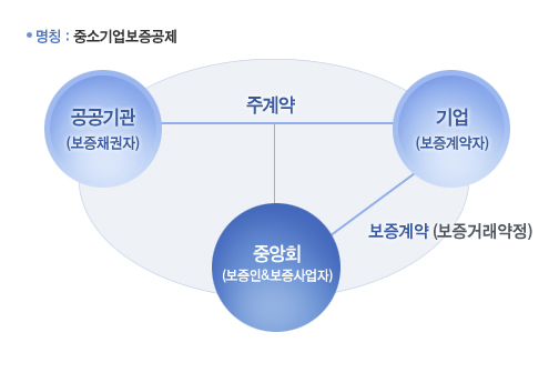 근거법령