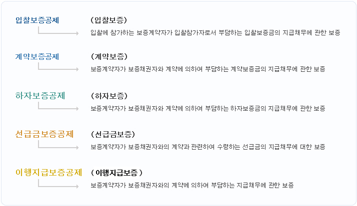 근거법령