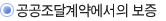 공공조달계약에서의 보증