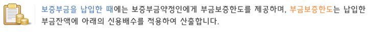 보증부금약정인이 본회에 보증부금을 납입한 때에는 보증부금약정인에게 부금보증한도를 제공하며, 
부금보증한도는 보증기준부금액을 기준으로 산출하고, 부금보증약정한도는 보증부금약정액을 기준으로 산출합니다.